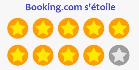 Booking établit son propre référentiel qualité, en mettant en place un classement en étoiles. Pyramide-marketing.com